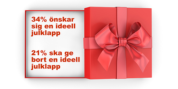 Paket ideell julklapp